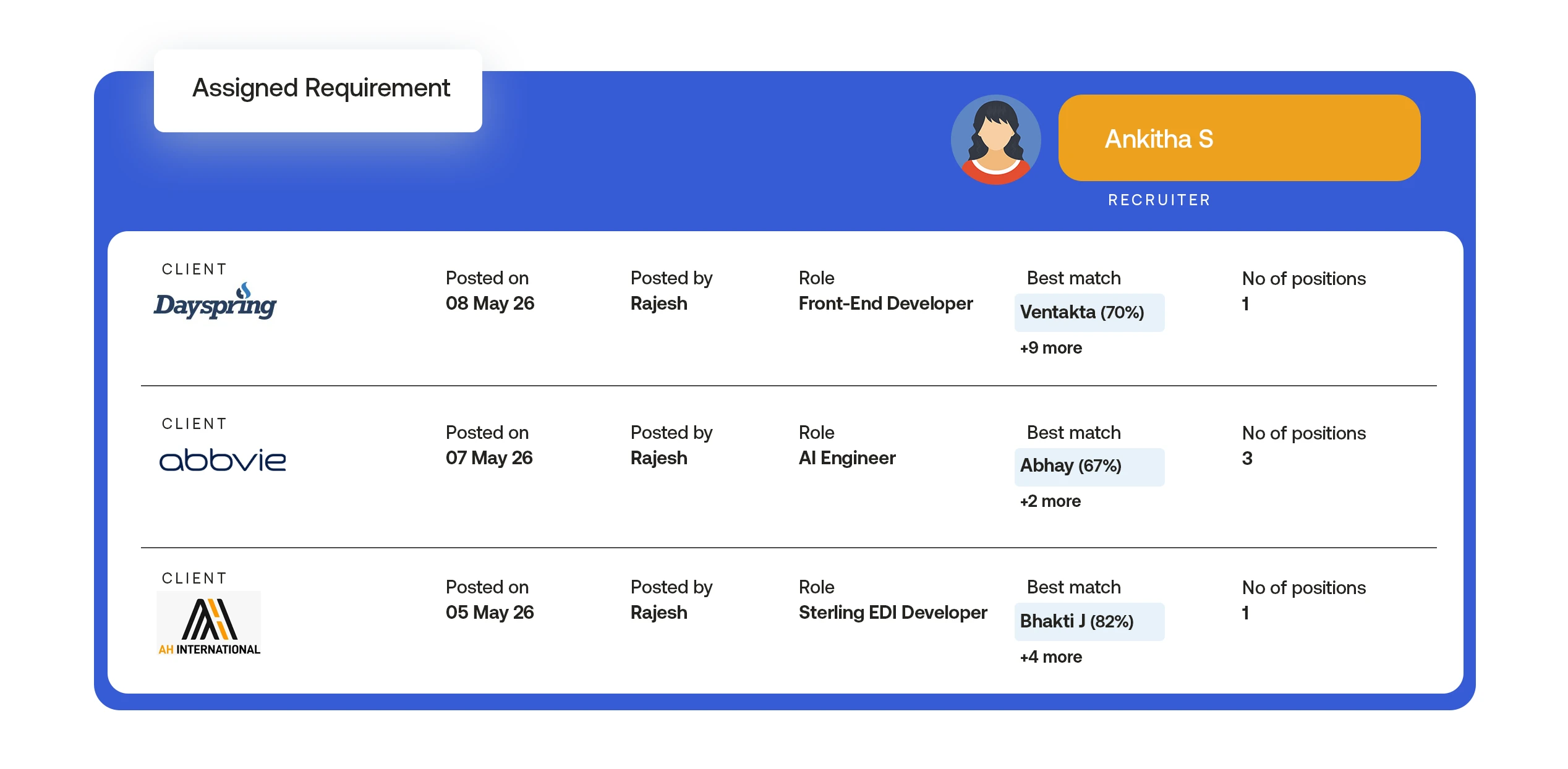 AI job creation workflow dashboard