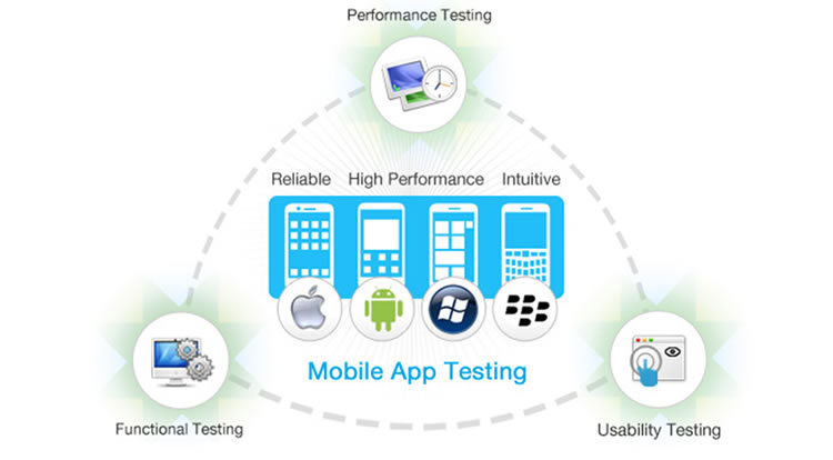 Мобайл тестинг. Mobile Testing. Mobile application Testing. Юзабилити тестирование мобильного приложения. App Tester.