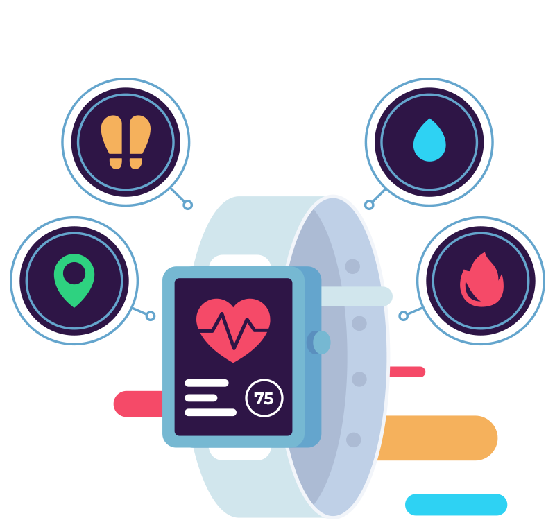 AI for IoT & operations
